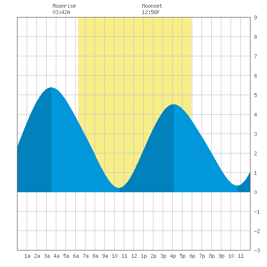Keasbey tide chart for Monday, March 8, 2021