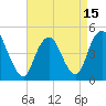 Keasbey tide chart for Thursday, April 15, 2021