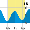 Keasbey tide chart for Friday, April 16, 2021