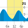 Keasbey tide chart for Wednesday, April 21, 2021