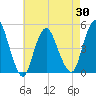 Keasbey tide chart for Friday, April 30, 2021
