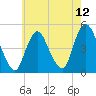 Keasbey tide chart for Wednesday, May 12, 2021