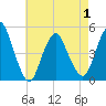 Keasbey tide chart for Saturday, May 1, 2021