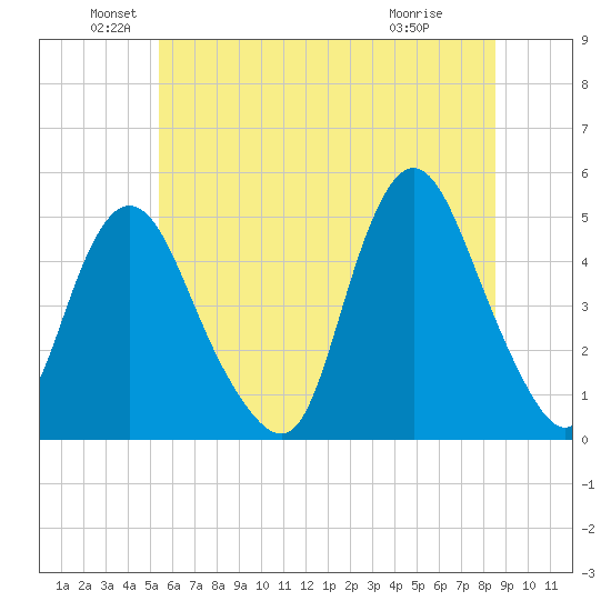 Keasbey tide chart for Sunday, June 20, 2021