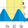 Keasbey tide chart for Thursday, June 3, 2021
