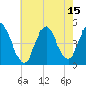 Keasbey tide chart for Thursday, July 15, 2021