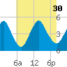 Keasbey tide chart for Friday, July 30, 2021