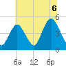 Keasbey tide chart for Tuesday, July 6, 2021