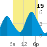 Keasbey tide chart for Wednesday, September 15, 2021