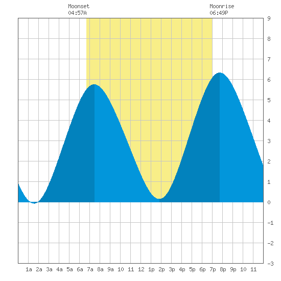 Keasbey tide chart for Sunday, September 19, 2021