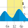 Keasbey tide chart for Wednesday, September 1, 2021