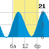 Keasbey tide chart for Tuesday, September 21, 2021