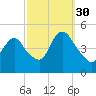 Keasbey tide chart for Thursday, September 30, 2021