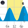 Keasbey tide chart for Monday, September 6, 2021