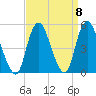 Keasbey tide chart for Wednesday, September 8, 2021