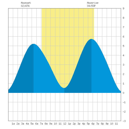 Keasbey tide chart for Saturday, October 16, 2021