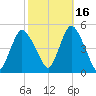 Keasbey tide chart for Saturday, October 16, 2021