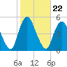Keasbey tide chart for Friday, October 22, 2021