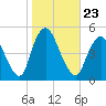 Keasbey tide chart for Saturday, October 23, 2021