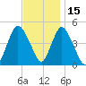 Keasbey tide chart for Monday, November 15, 2021