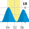 Keasbey tide chart for Thursday, November 18, 2021
