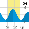 Keasbey tide chart for Wednesday, November 24, 2021