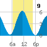 Keasbey tide chart for Tuesday, November 9, 2021