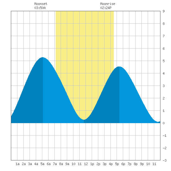 Keasbey tide chart for Wednesday, December 15, 2021