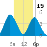 Keasbey tide chart for Wednesday, December 15, 2021