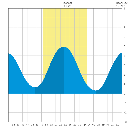 Keasbey tide chart for Saturday, December 25, 2021