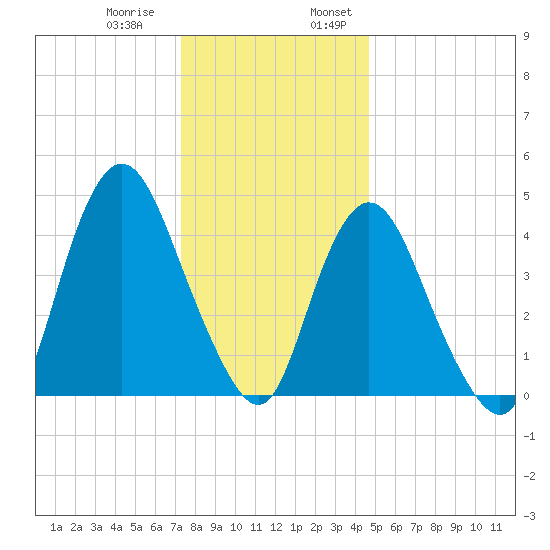 Keasbey tide chart for Thursday, December 30, 2021