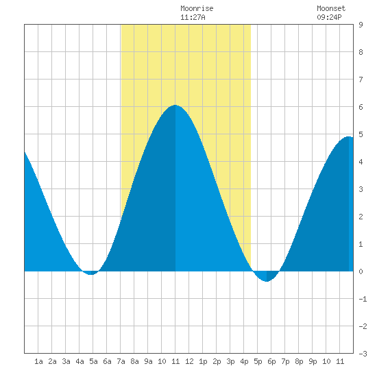 Keasbey tide chart for Wednesday, December 8, 2021