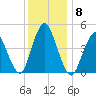Keasbey tide chart for Wednesday, December 8, 2021