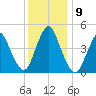 Keasbey tide chart for Thursday, December 9, 2021
