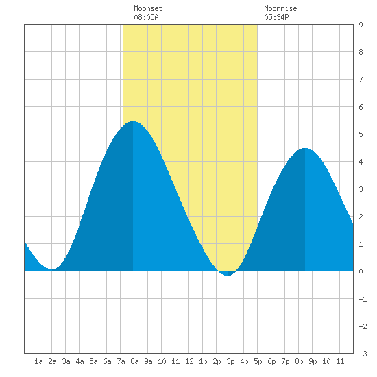 Keasbey tide chart for Tuesday, January 18, 2022