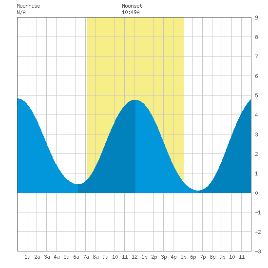 Keasbey tide chart for Monday, January 24, 2022