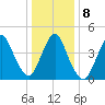 Keasbey tide chart for Saturday, January 8, 2022