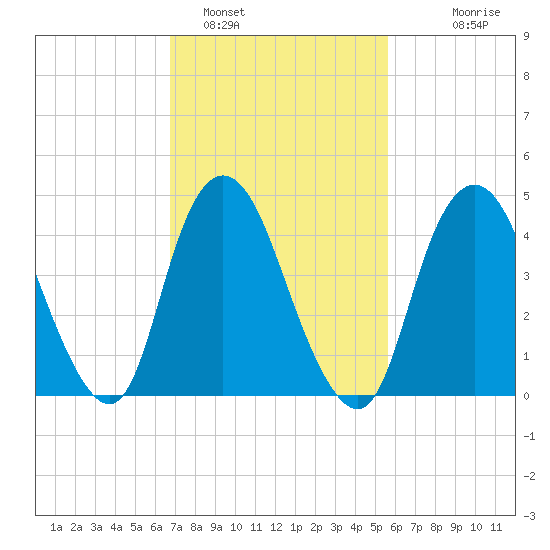 Keasbey tide chart for Saturday, February 19, 2022