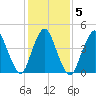 Keasbey tide chart for Saturday, February 5, 2022