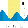 Keasbey tide chart for Wednesday, February 9, 2022
