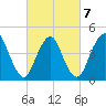 Keasbey tide chart for Monday, March 7, 2022