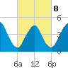 Keasbey tide chart for Tuesday, March 8, 2022