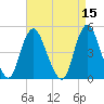 Keasbey tide chart for Friday, April 15, 2022