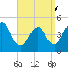 Keasbey tide chart for Thursday, April 7, 2022