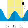Keasbey tide chart for Friday, May 6, 2022