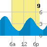 Keasbey tide chart for Monday, May 9, 2022
