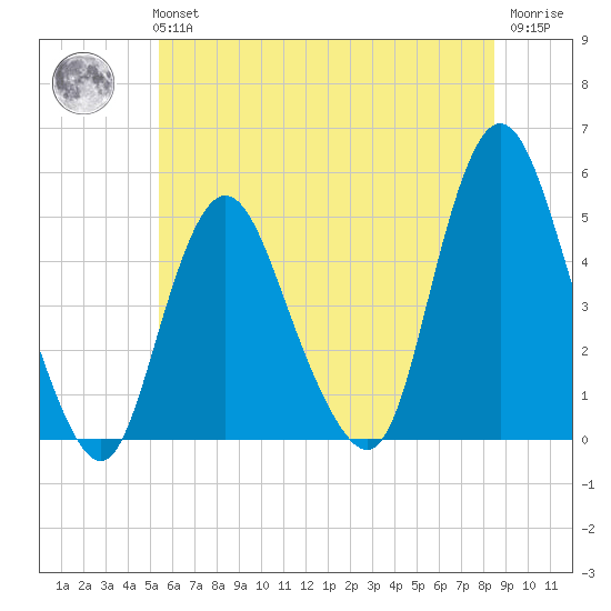 Keasbey tide chart for Tuesday, June 14, 2022
