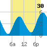 Keasbey tide chart for Thursday, June 30, 2022
