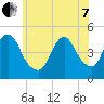 Keasbey tide chart for Tuesday, June 7, 2022
