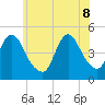 Keasbey tide chart for Wednesday, June 8, 2022